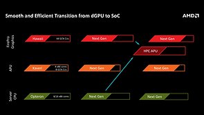 AMD Grafikchips & APUs Roadmap 2013-2020, Teil 2